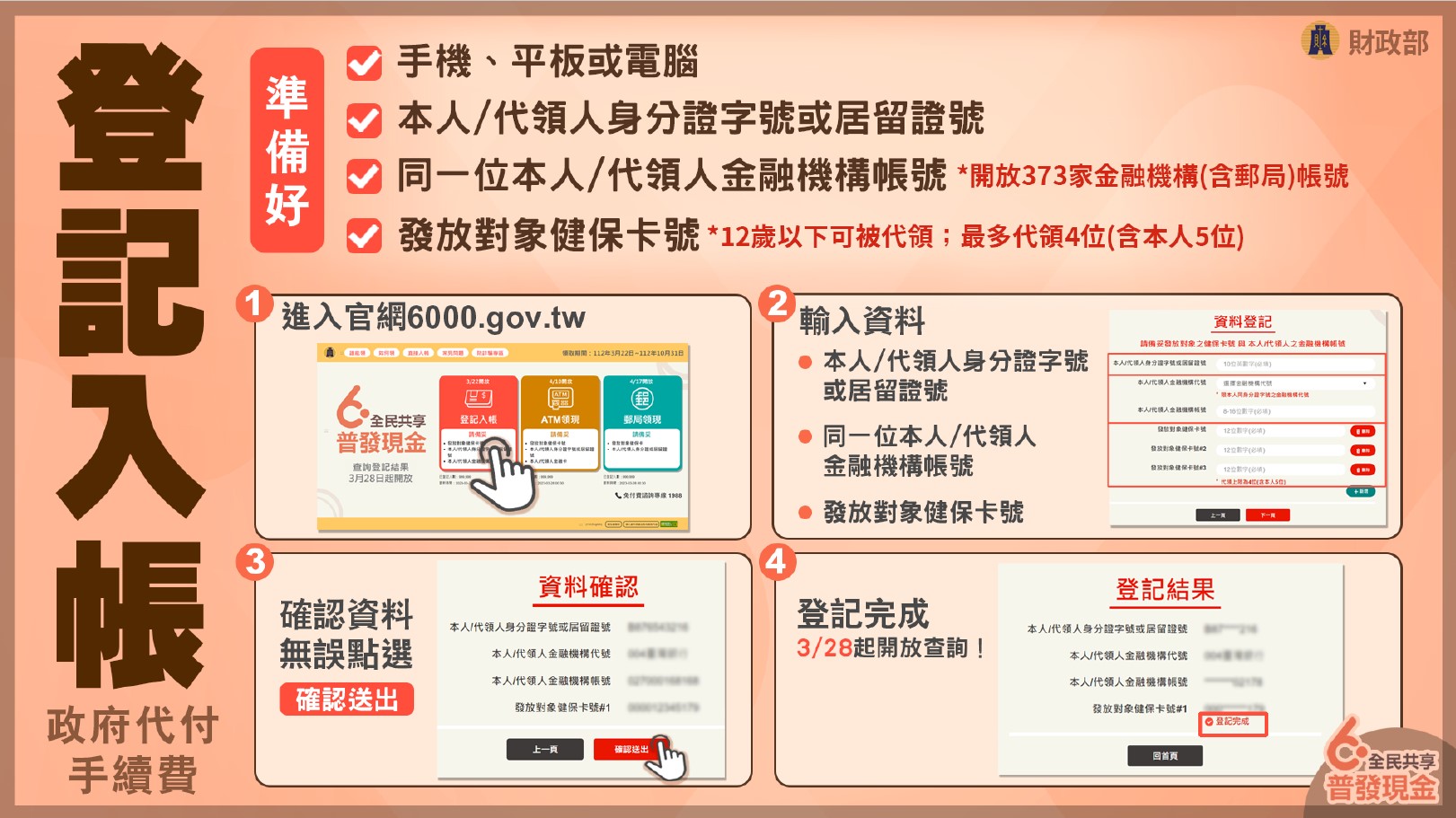 領取方式