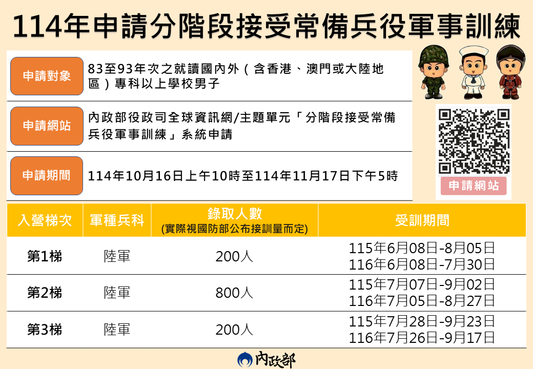 114年分階段懶人包
