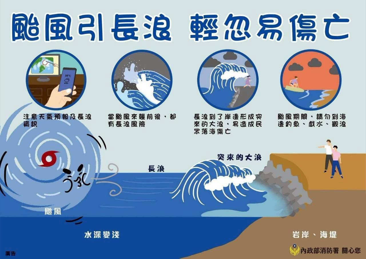 注意長浪