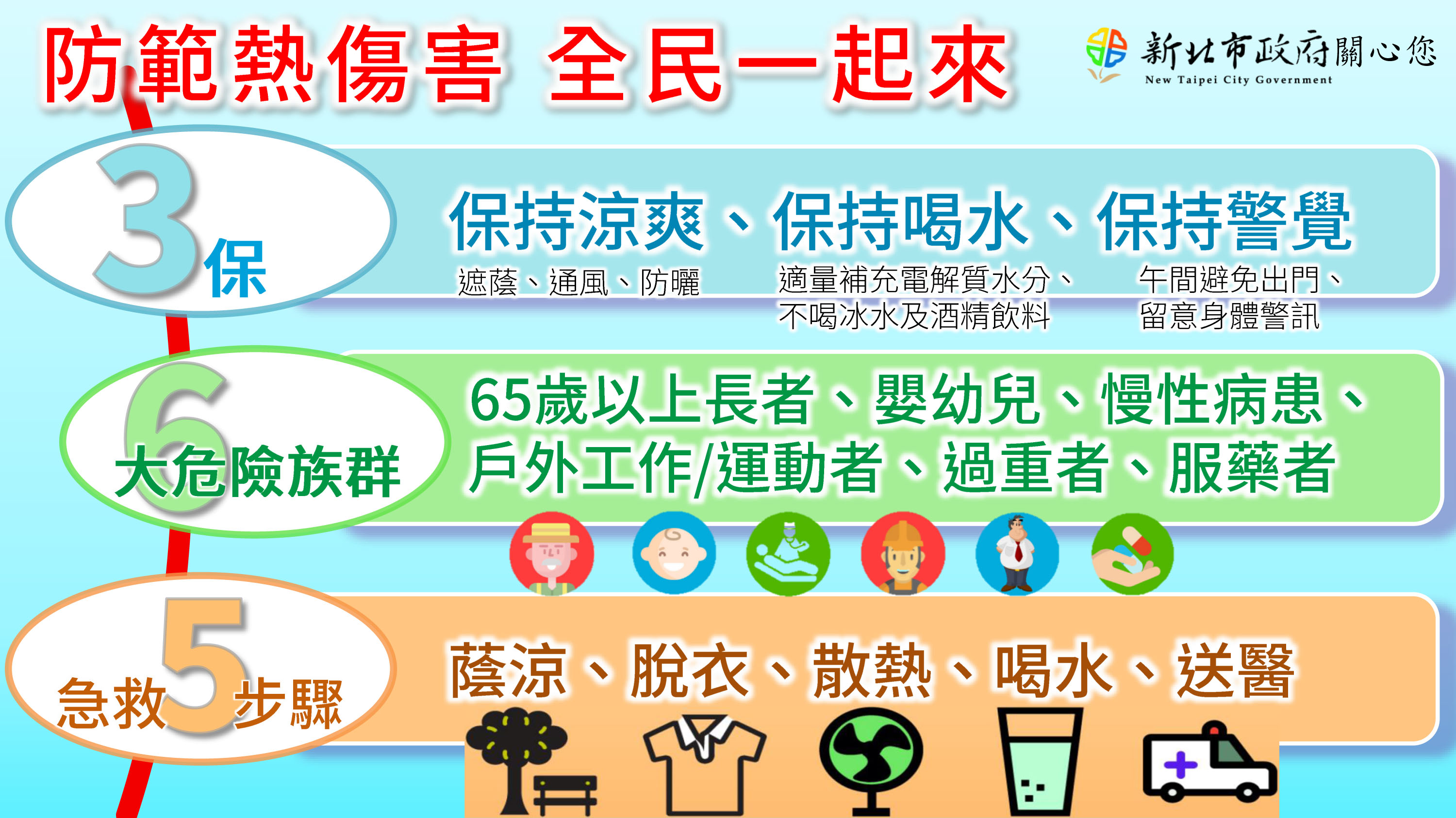 防範熱傷害、全民一起來